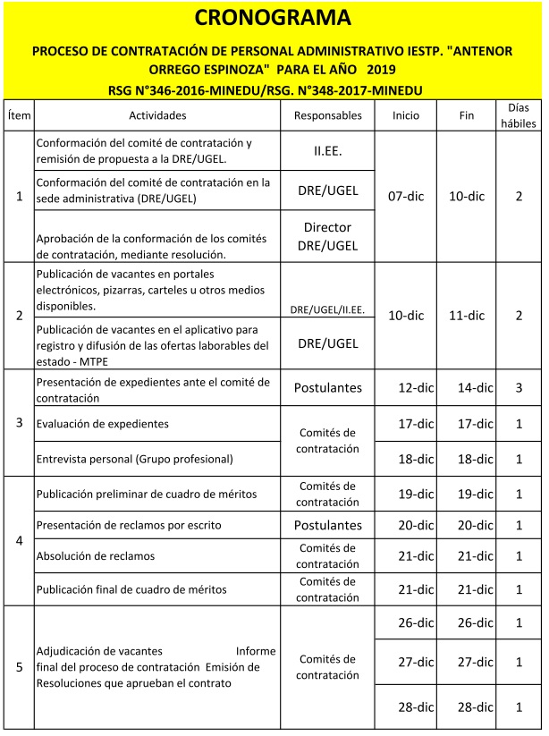 Proceso De ContrataciÓn De Personal Administrativo Iestp Antenor Orrego Espinoza Para El AÑo 9319